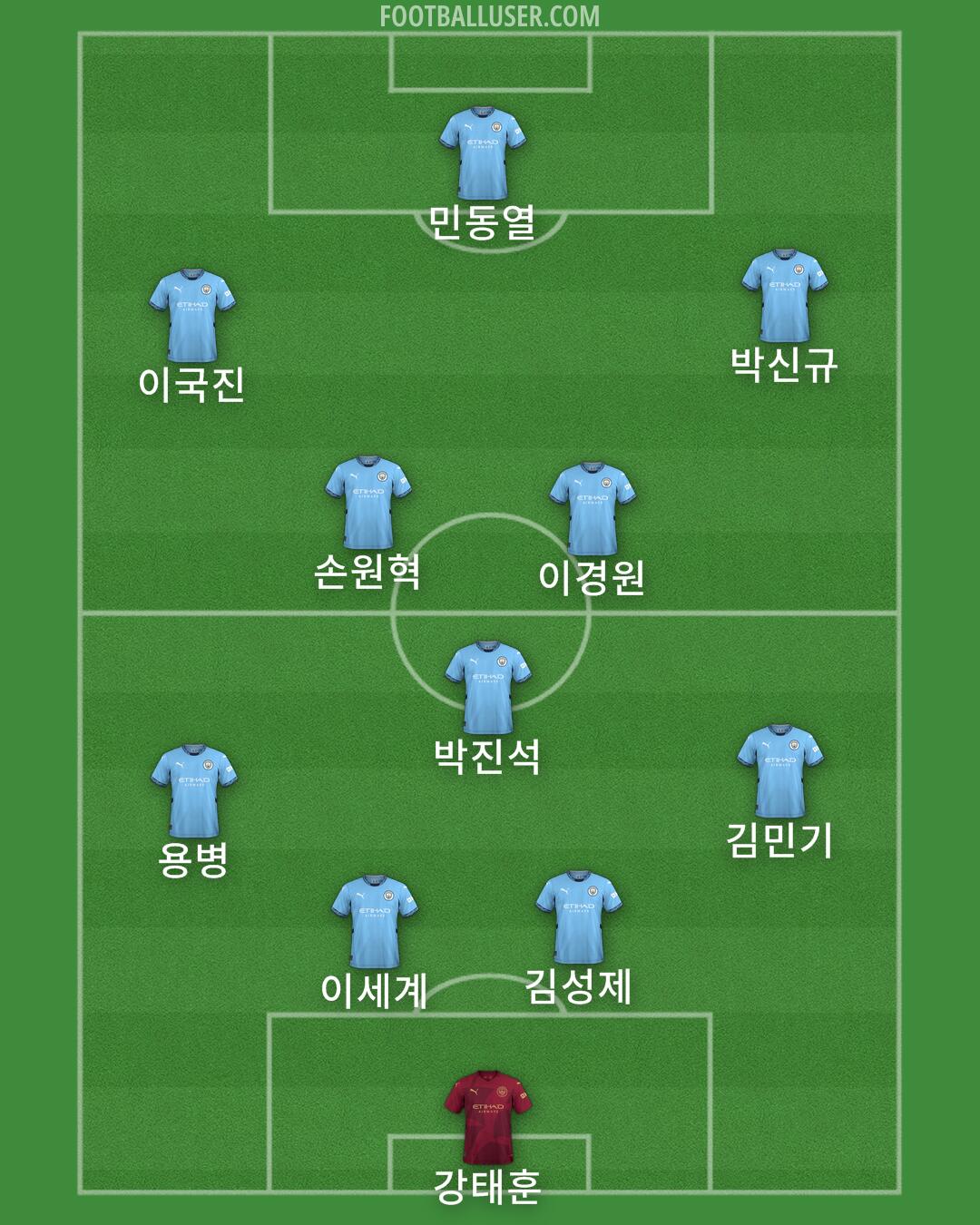 Man City Formation 2024