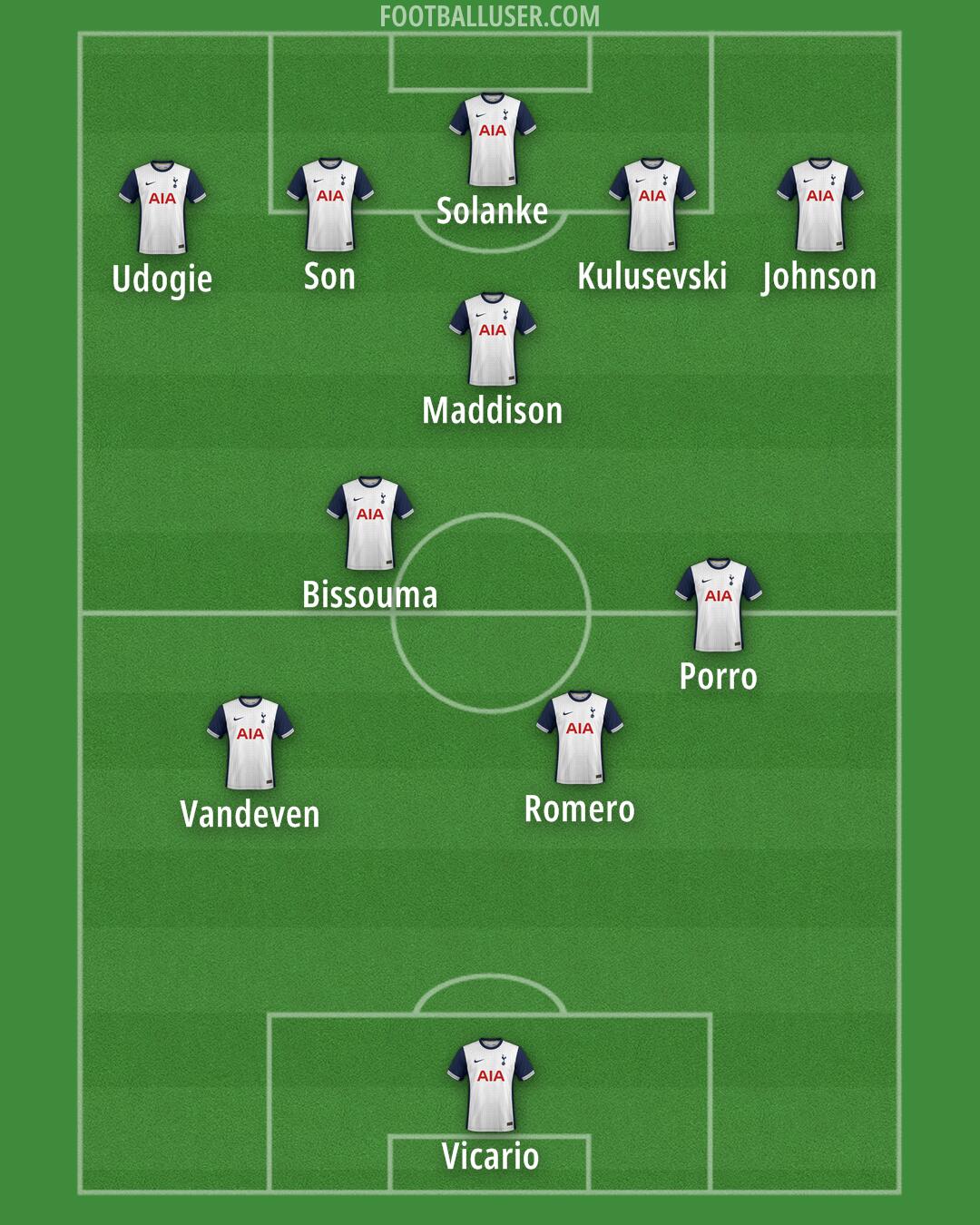 Tottenham Formation 2024