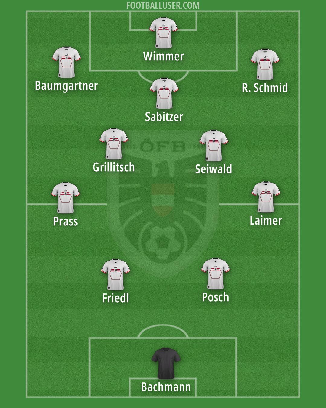 Austria Formation 2024