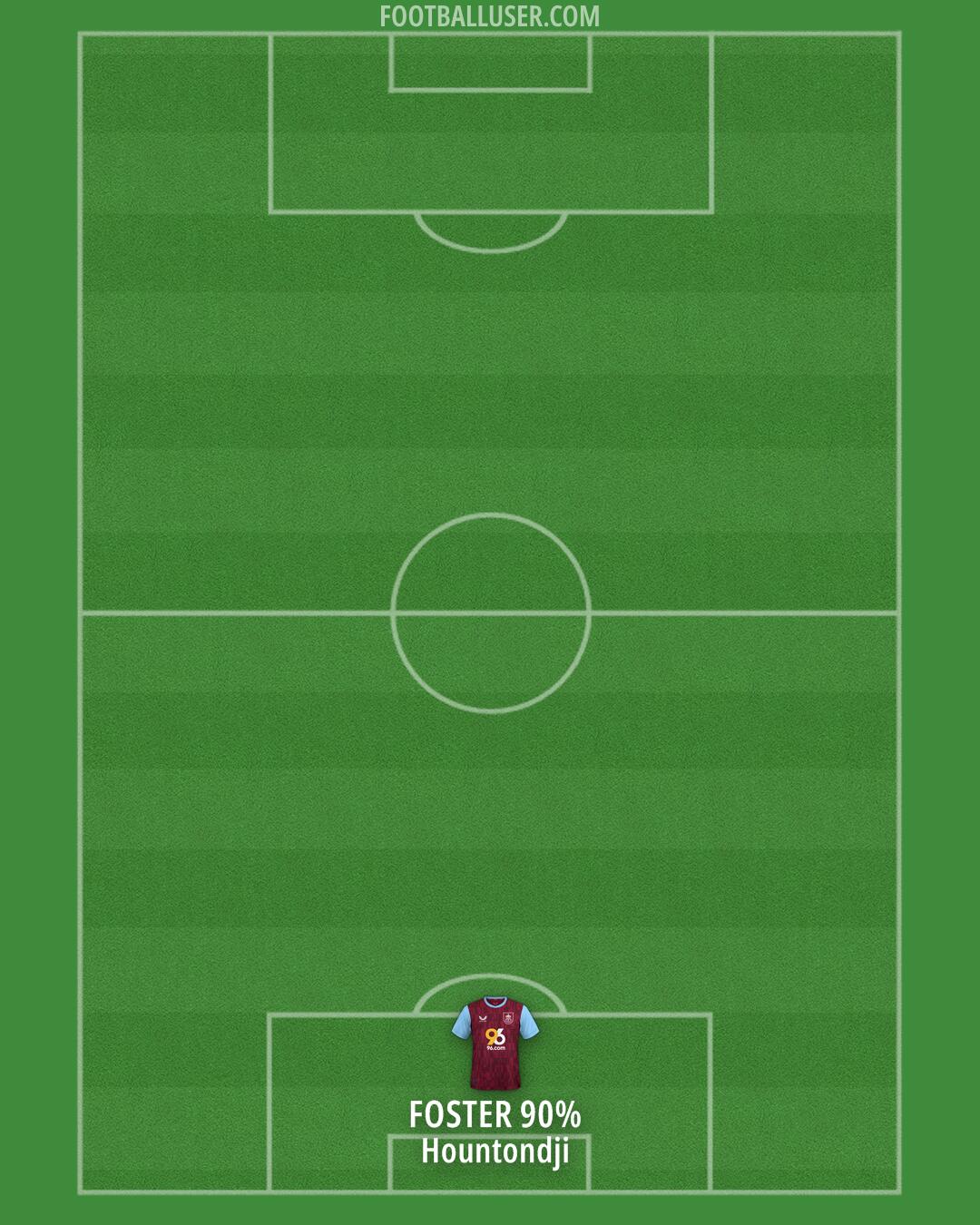 Burnley Formation 2024