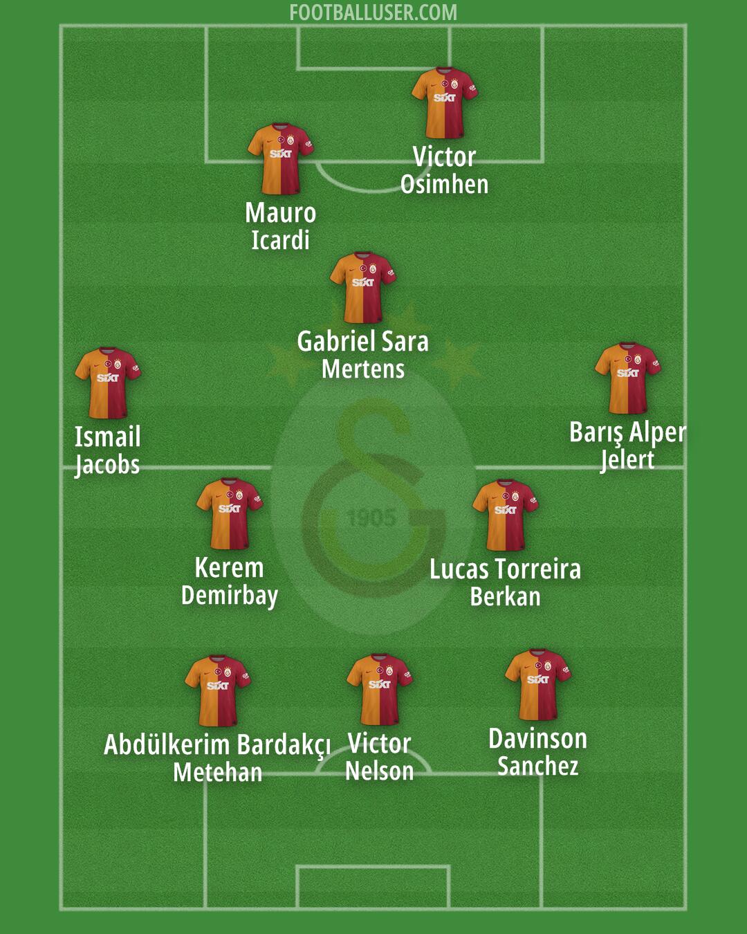 Galatasaray Formation 2024