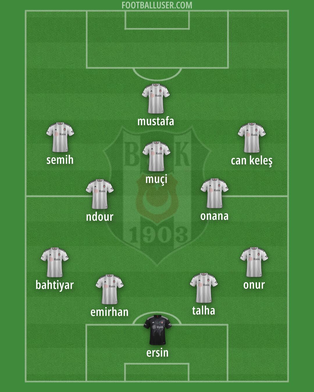 Besiktas Formation 2024