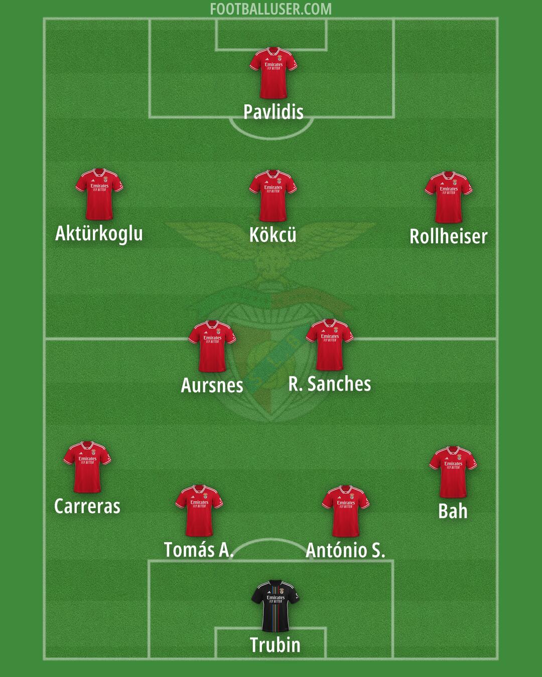 SL Benfica Formation 2024