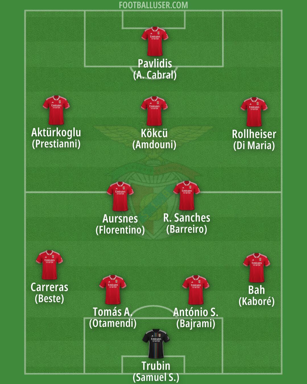 SL Benfica Formation 2024