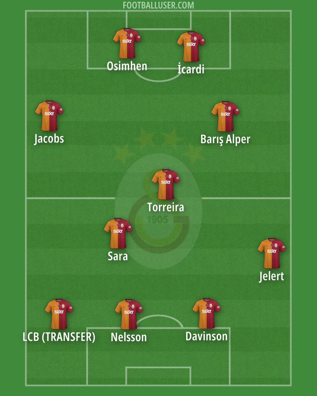 Galatasaray Formation 2024