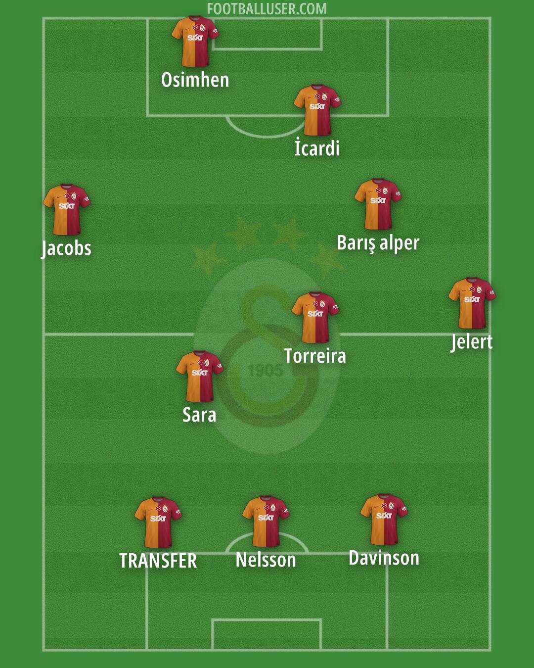 Galatasaray Formation 2024