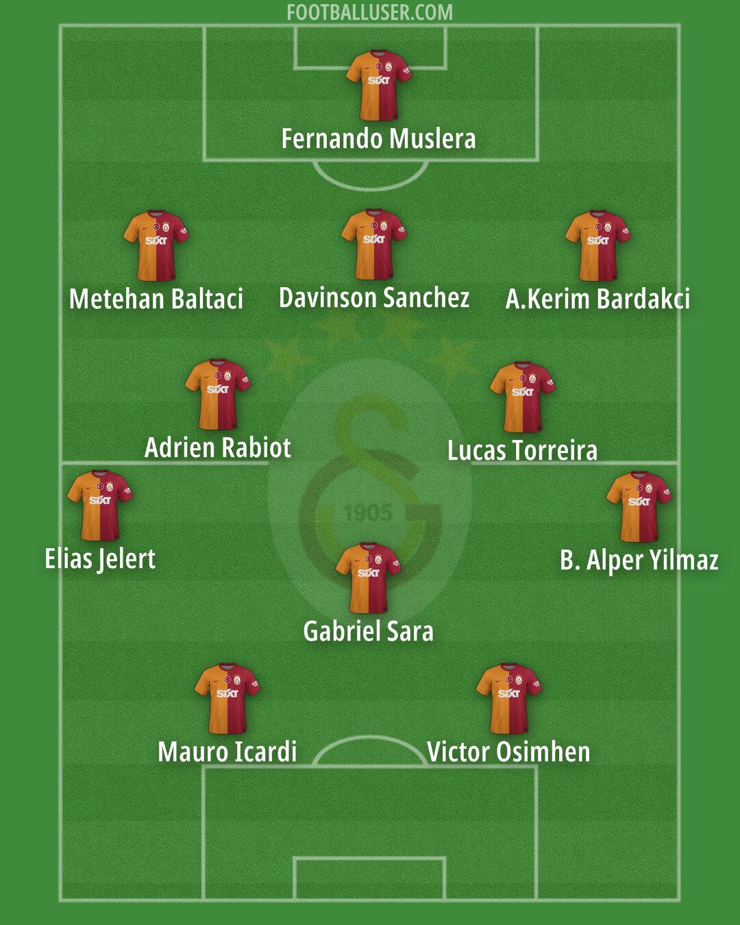 Galatasaray Formation 2024