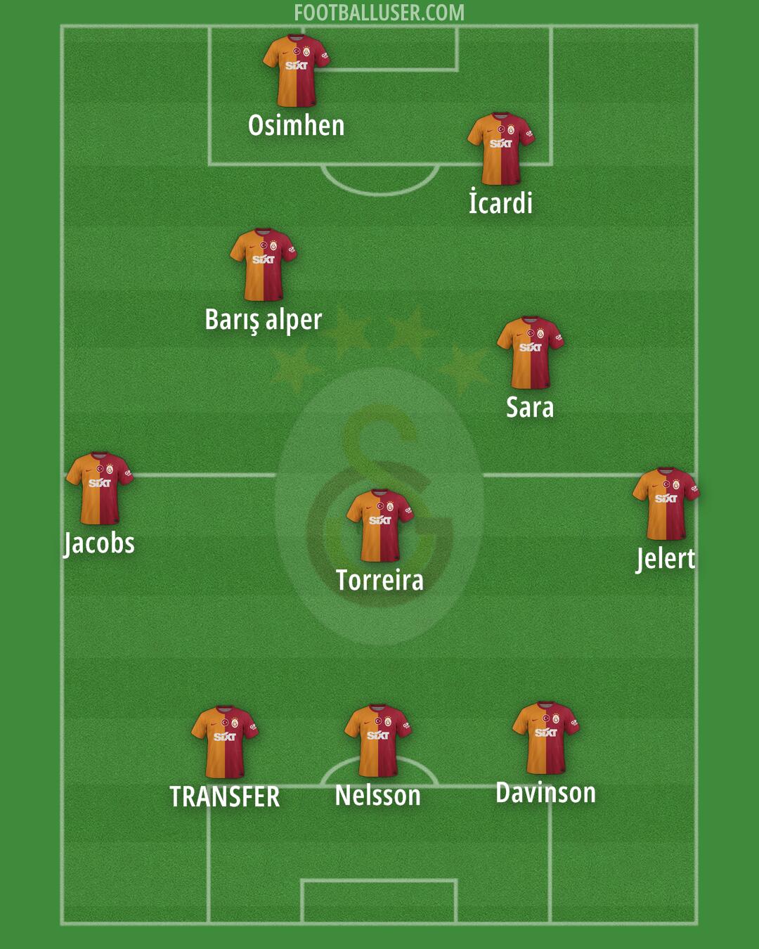 Galatasaray Formation 2024