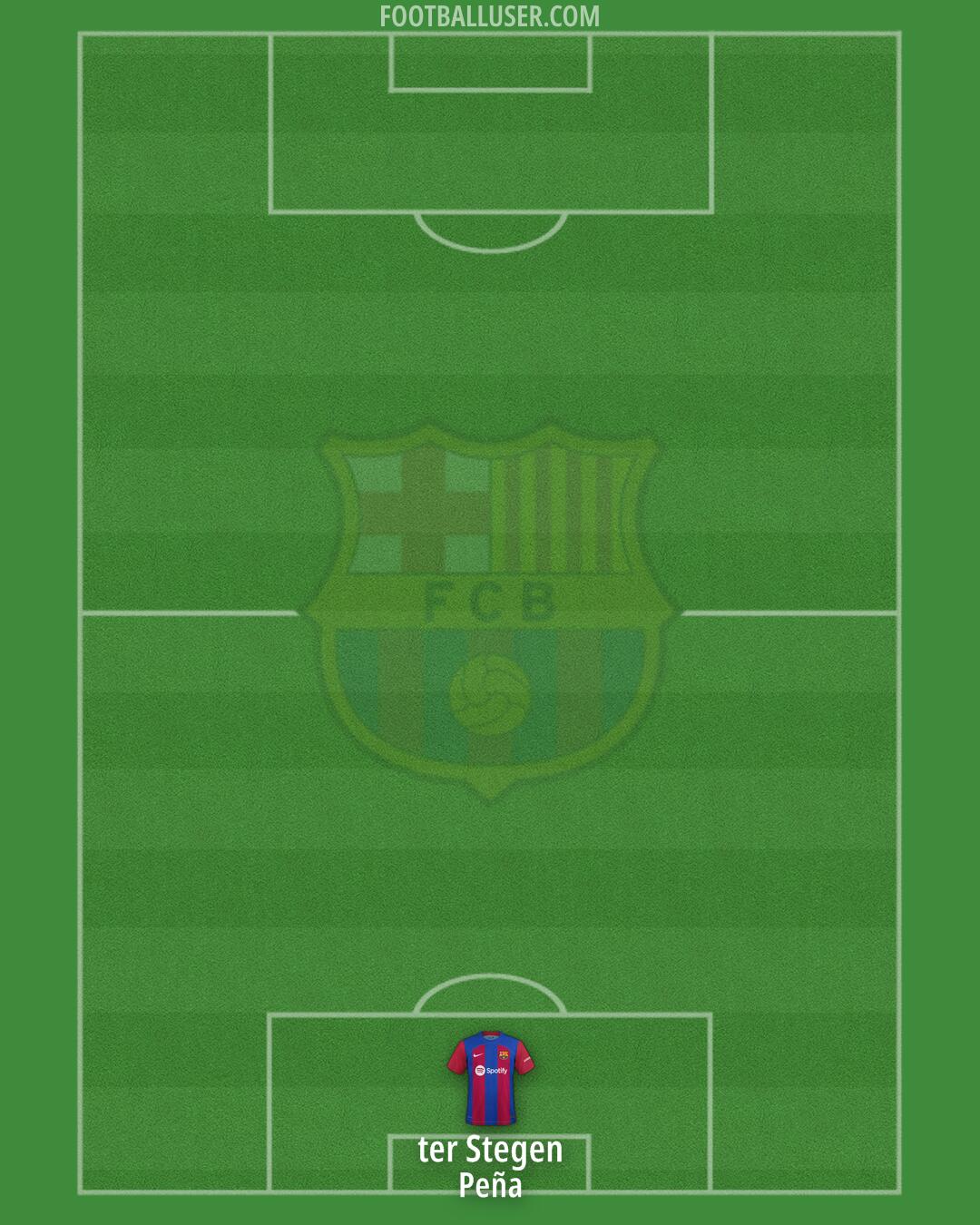 Barcelona Formation 2024