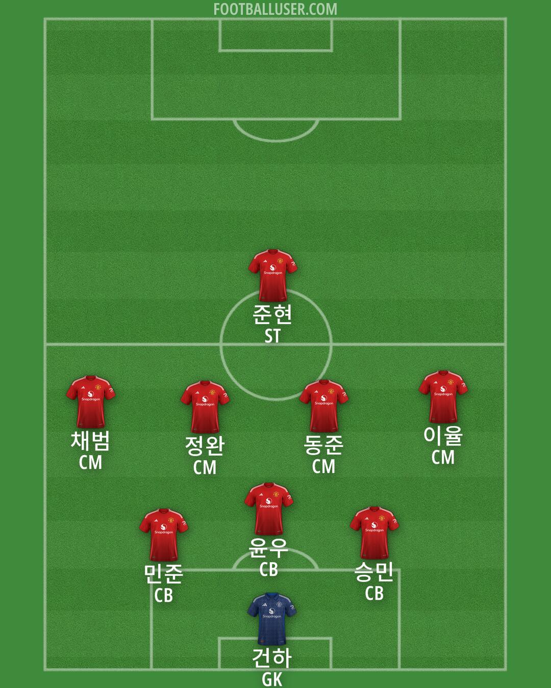 Man Utd Formation 2024