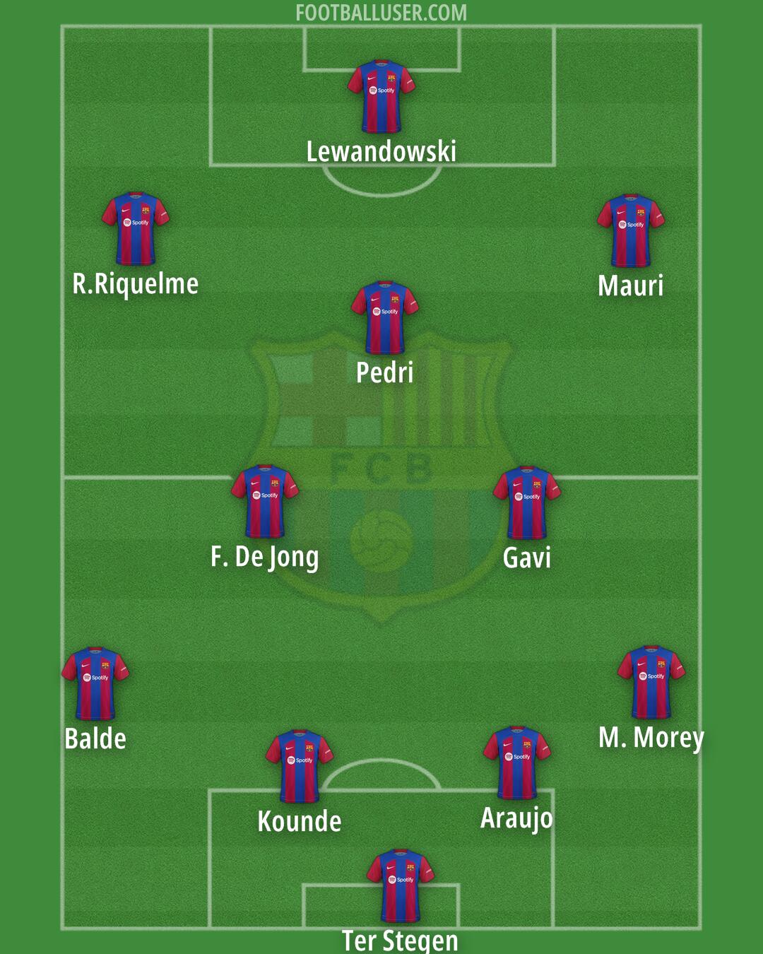 Barcelona Formation 2024