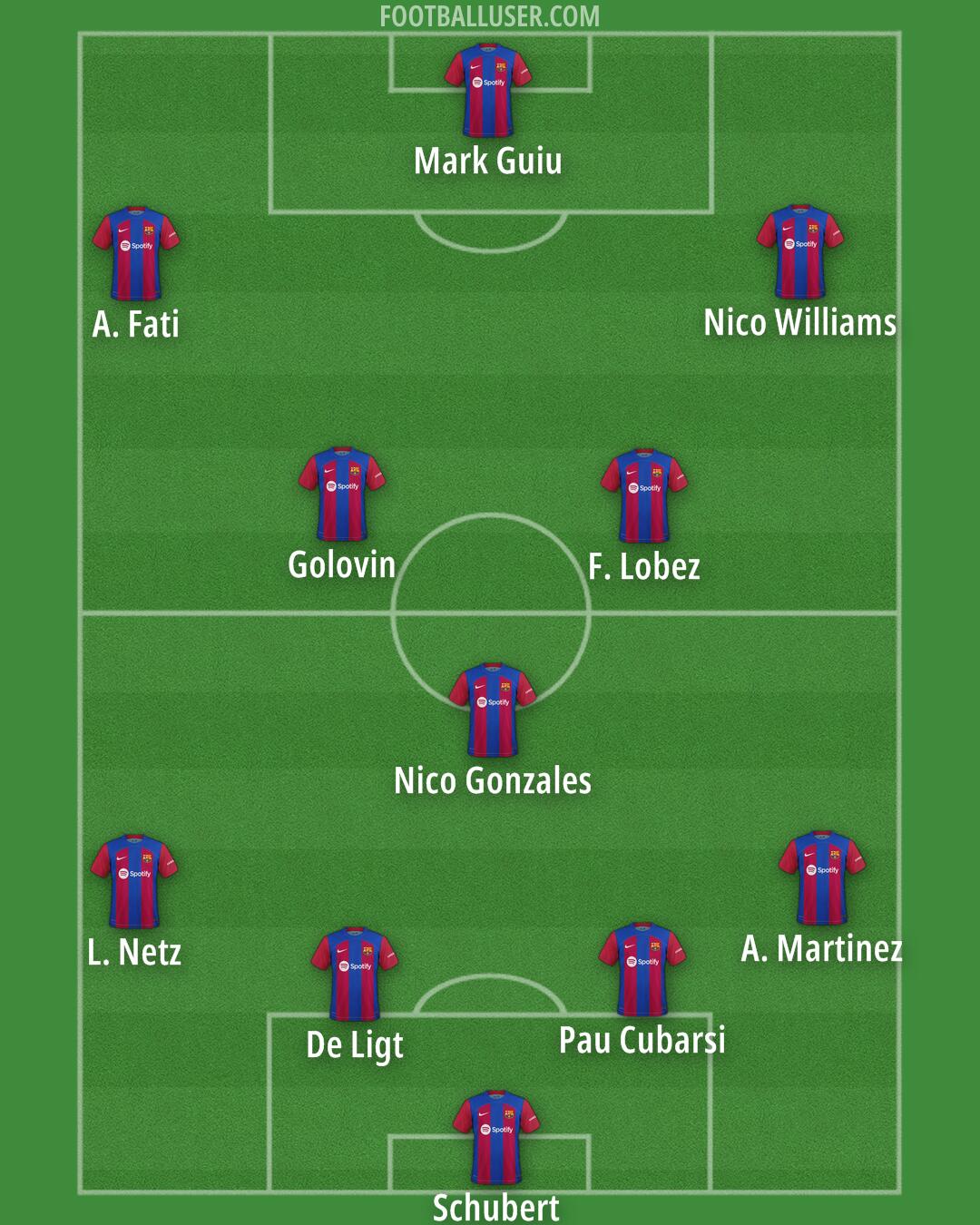 Barcelona Formation 2024