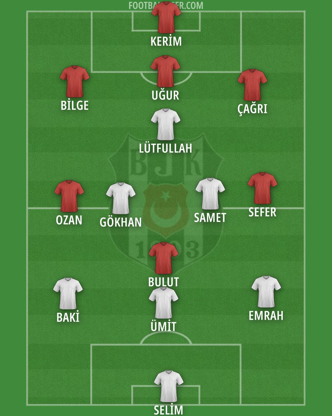 Besiktas Formation 2024