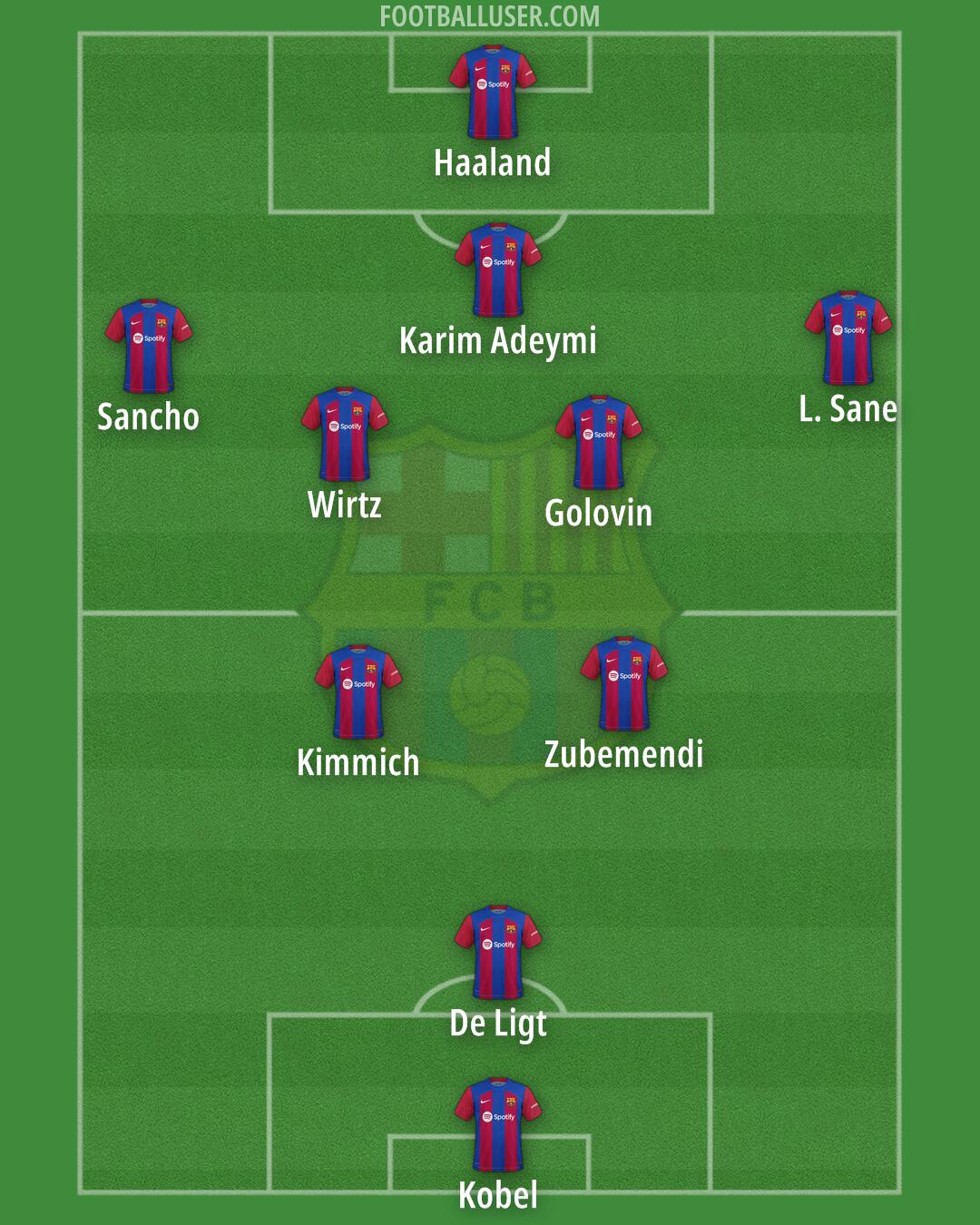 Barcelona Formation 2024