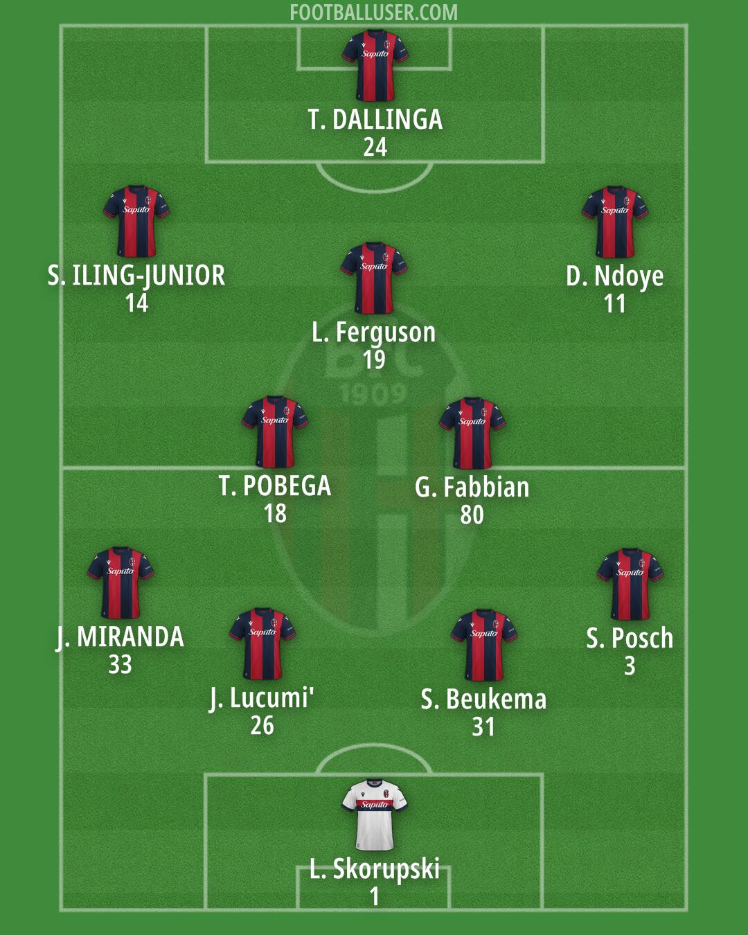 Bologna Formation 2024