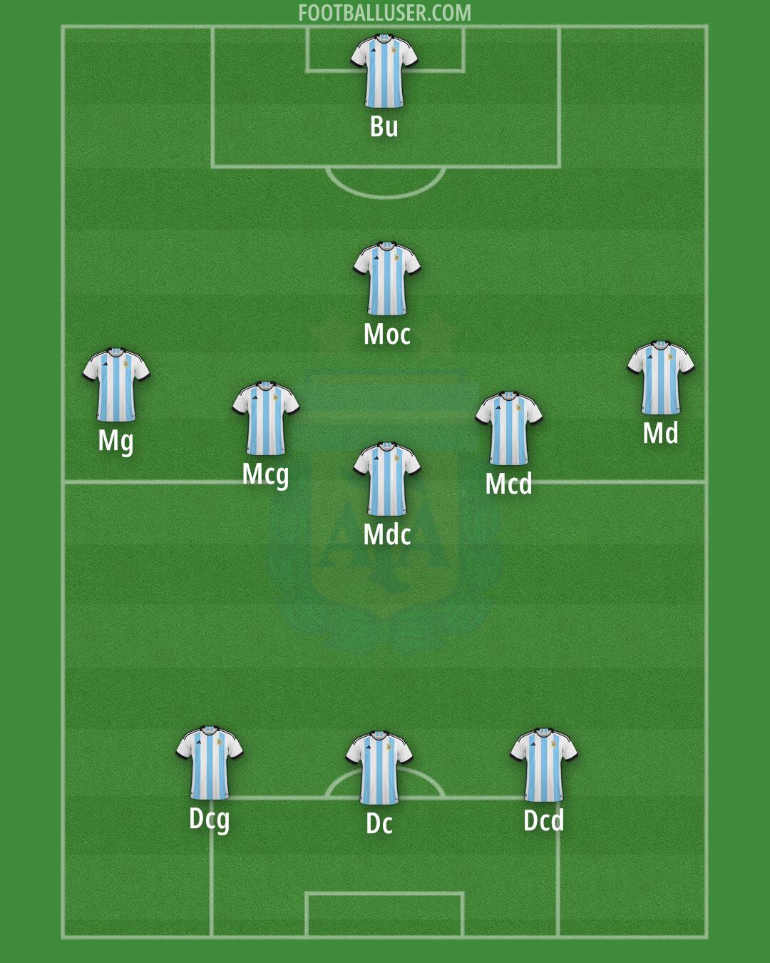 Argentina Formation 2024