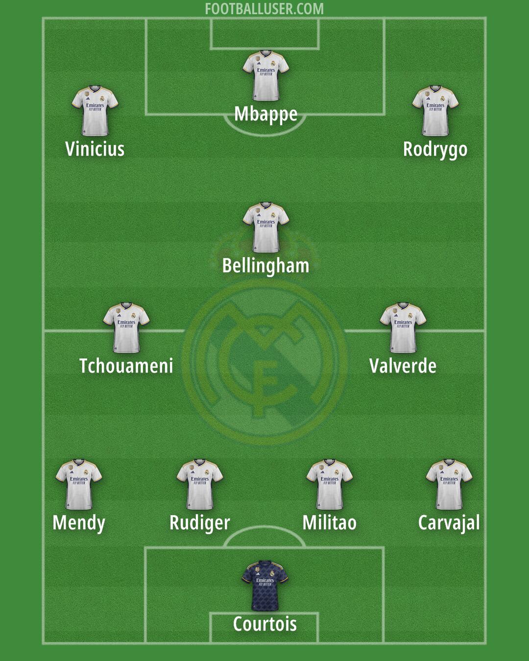 Real Madrid Formation 2024