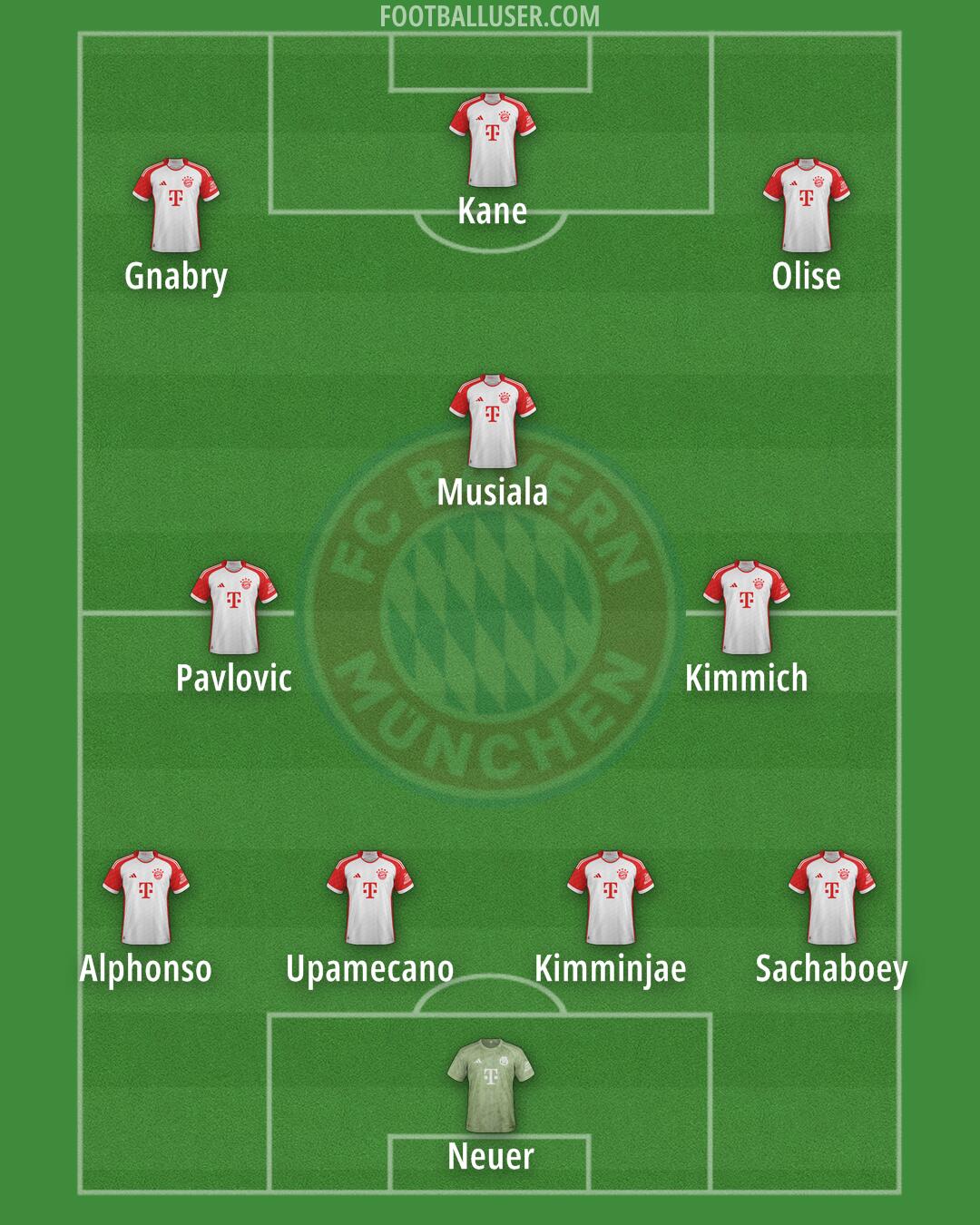 FC Bayern Formation 2024