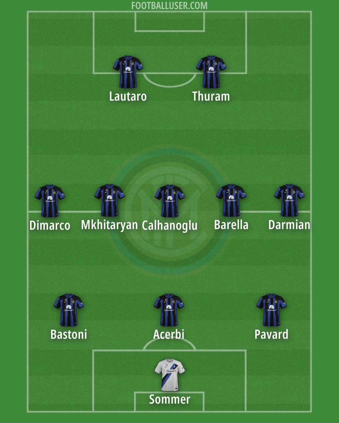 Inter Formation 2024