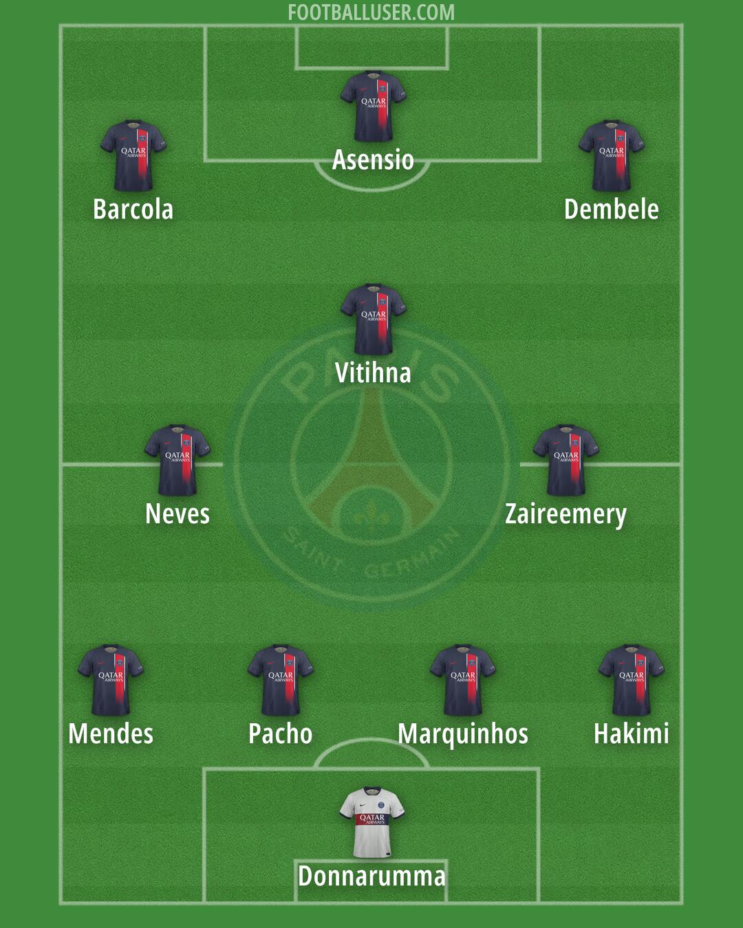 PSG Formation 2024