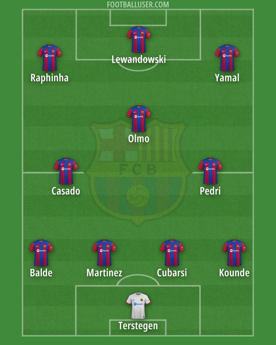 Barcelona Formation 2024