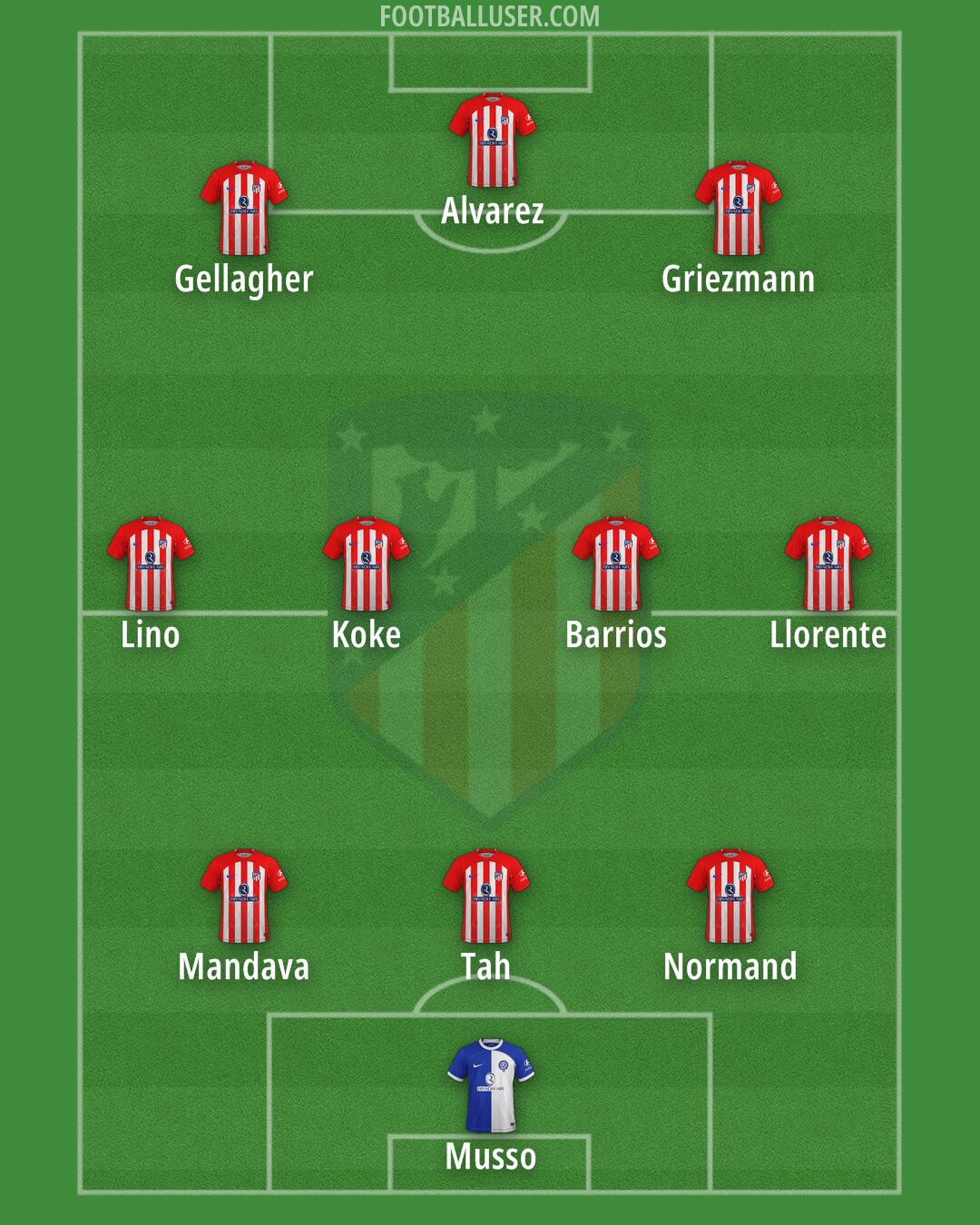 Atlético Formation 2024