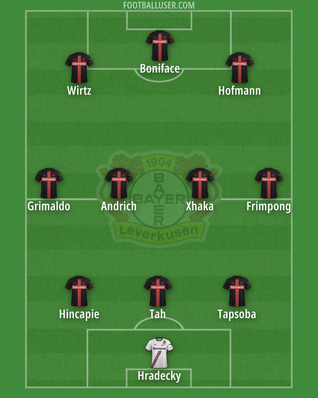 Bayer Leverkusen Formation 2024