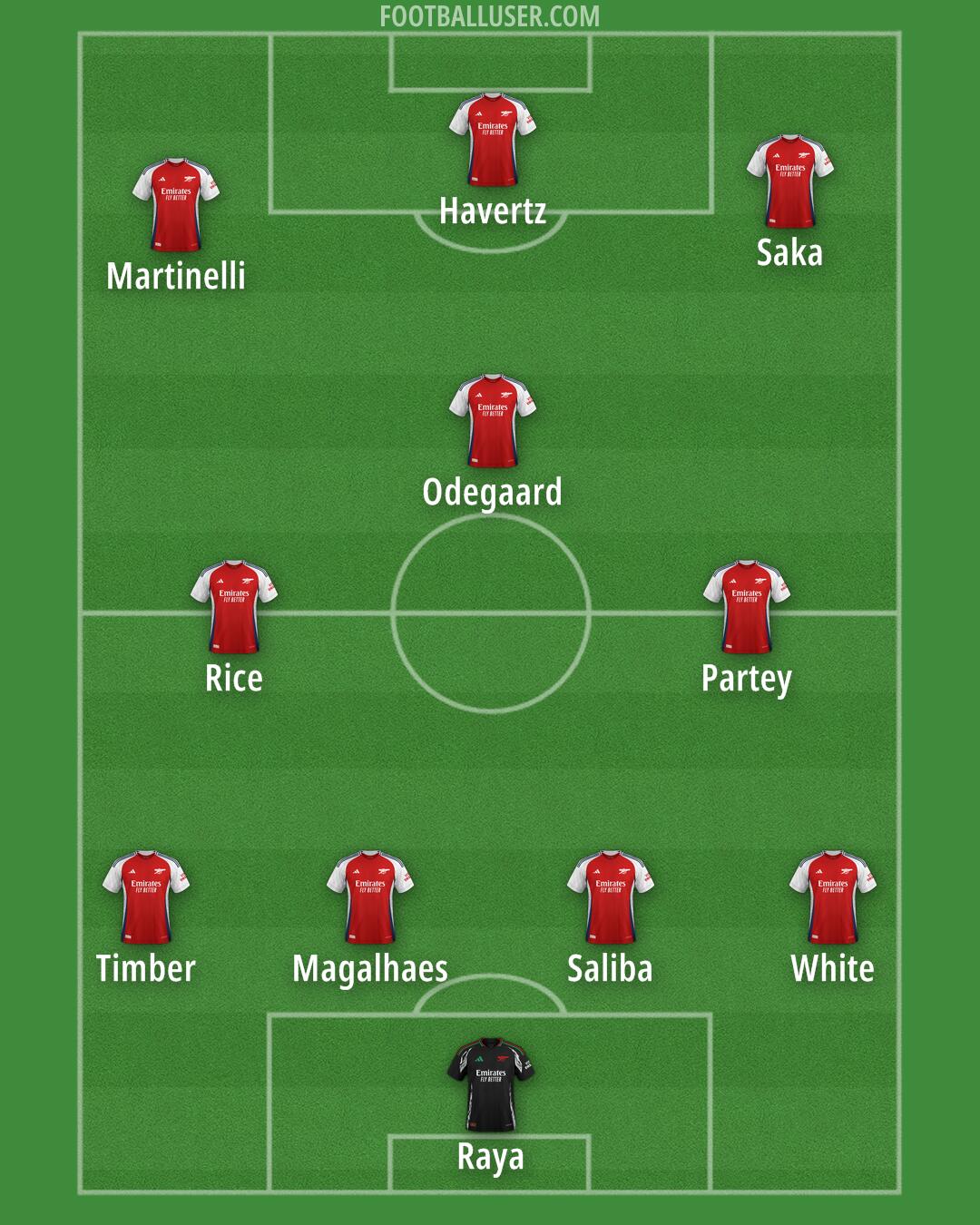 Arsenal Formation 2024