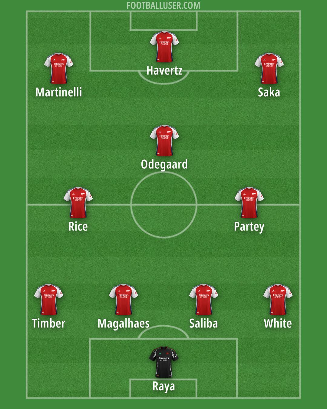 Arsenal Formation 2024