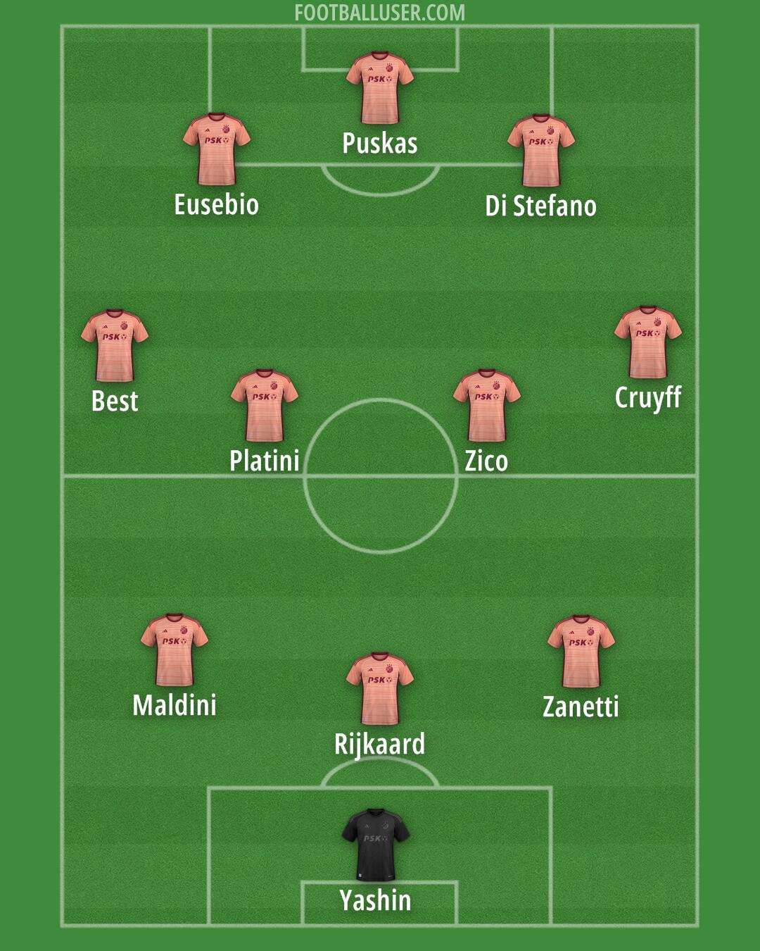 Dinamo Formation 2024