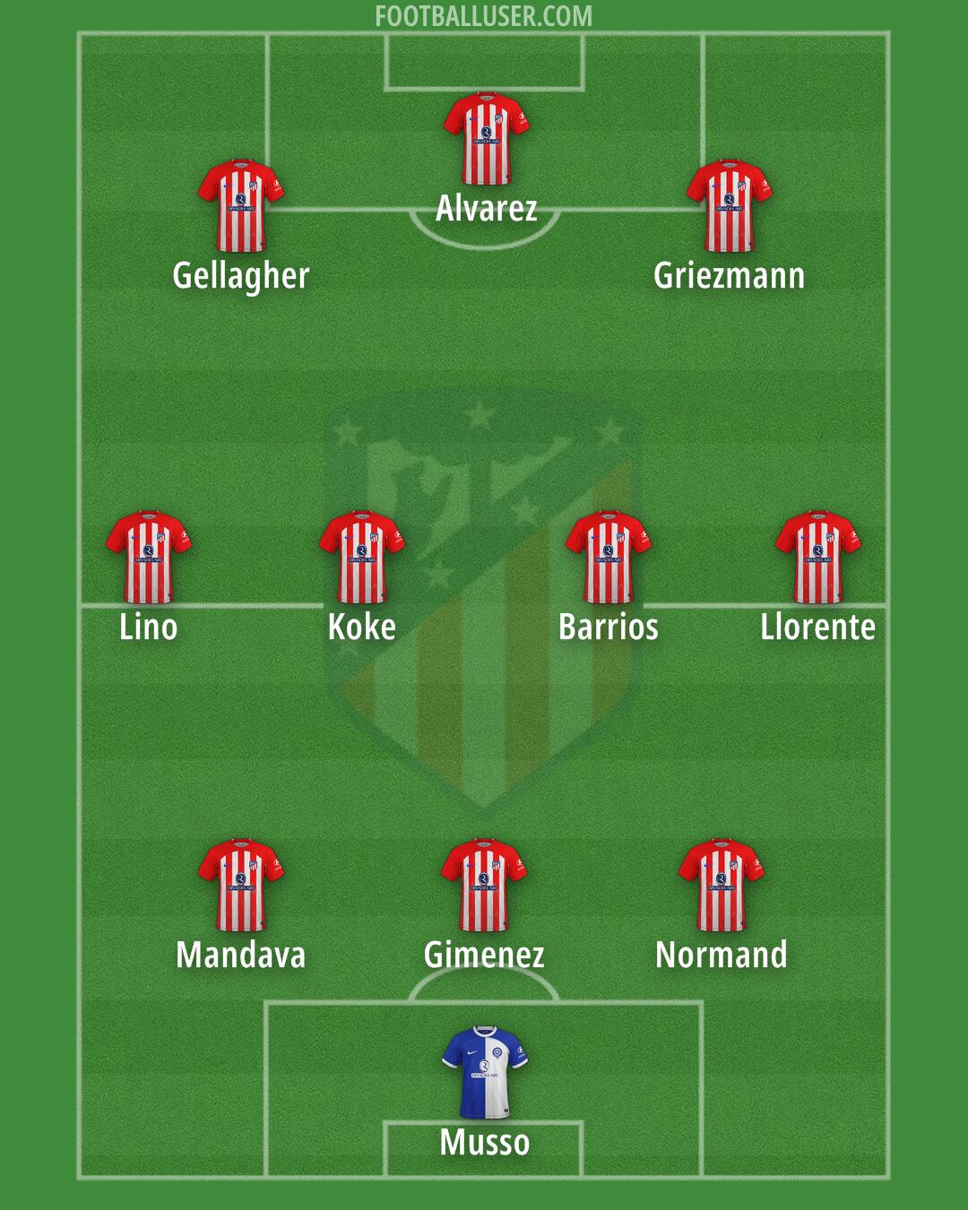 Atlético Formation 2024