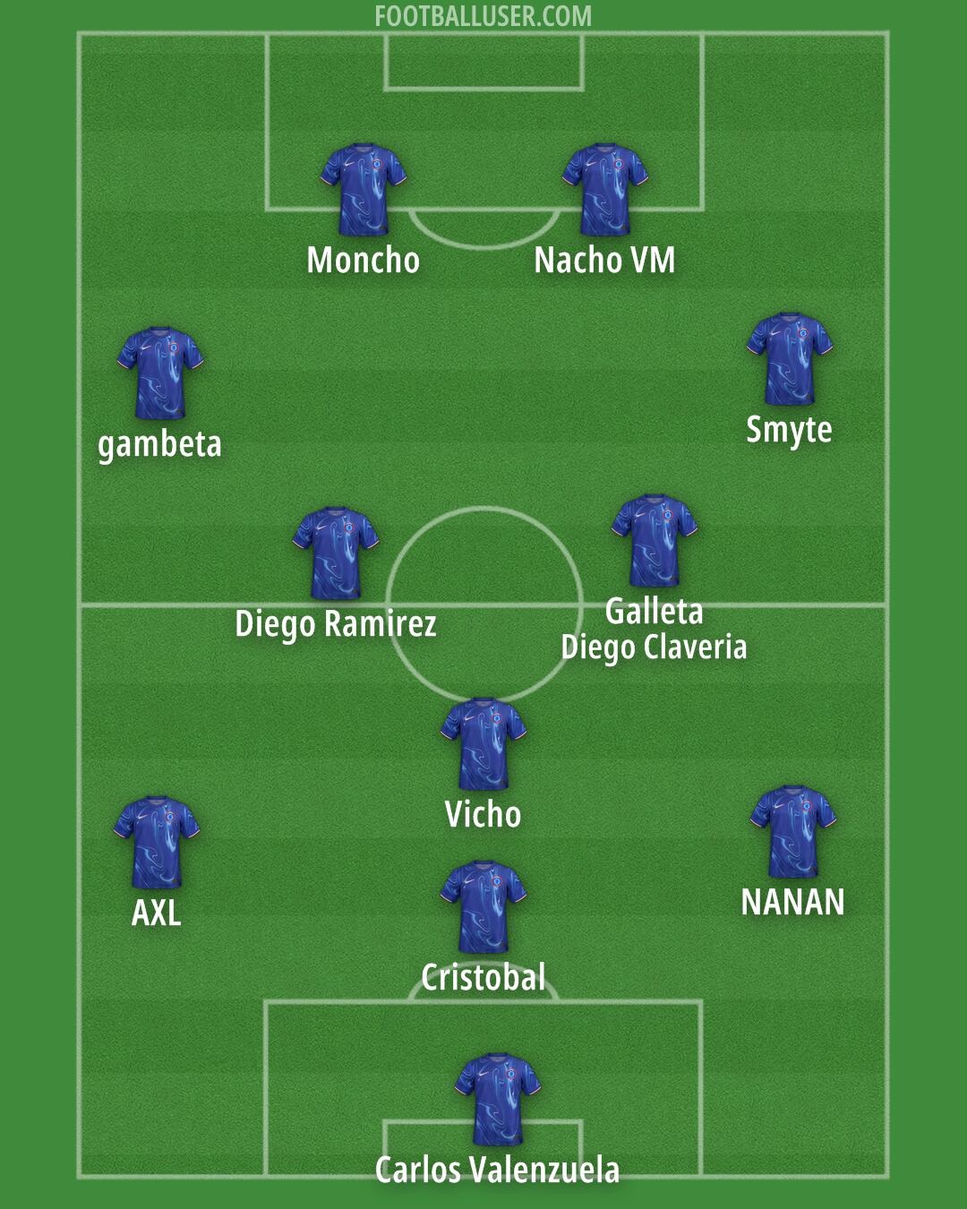 Chelsea Formation 2024