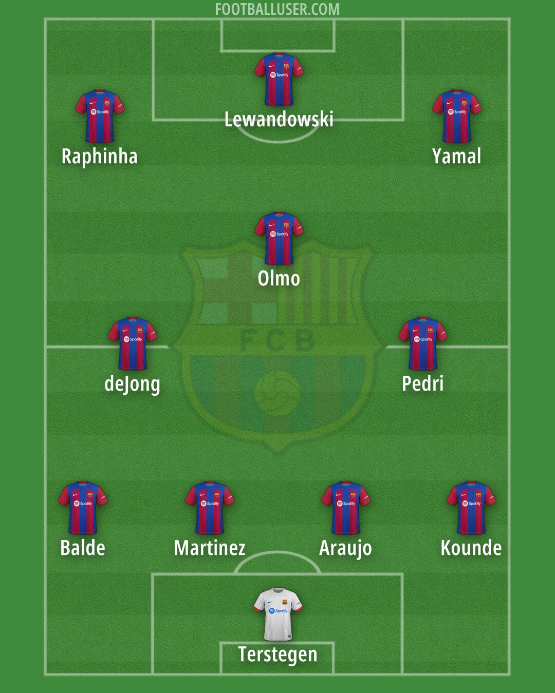 Barcelona Formation 2024