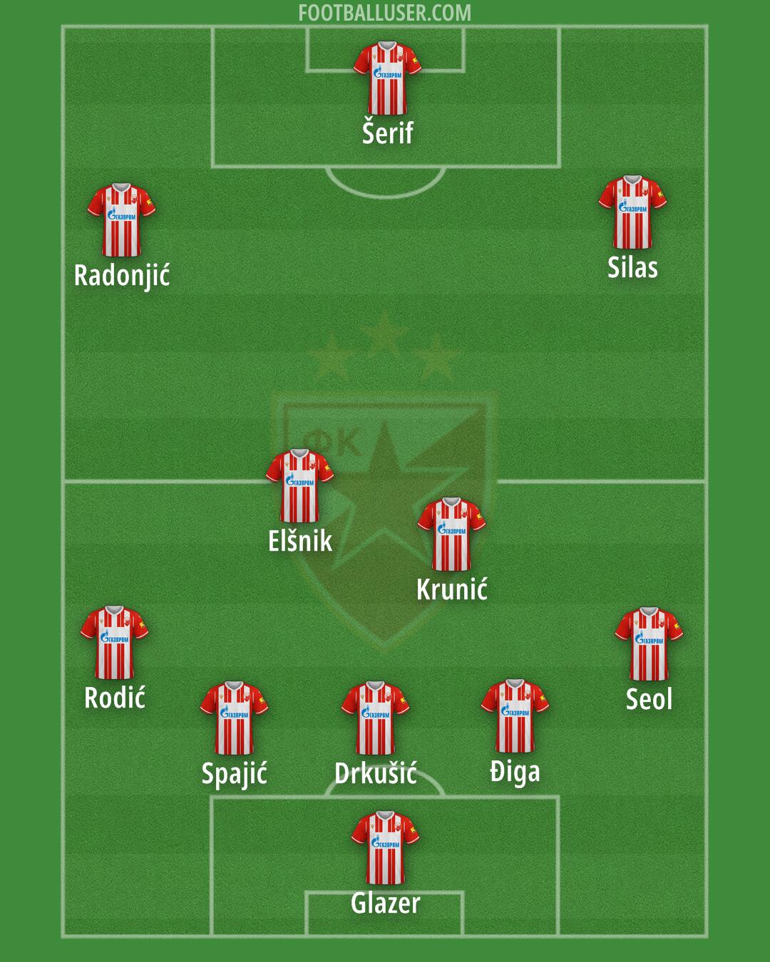 Crvena zvezda Formation 2024