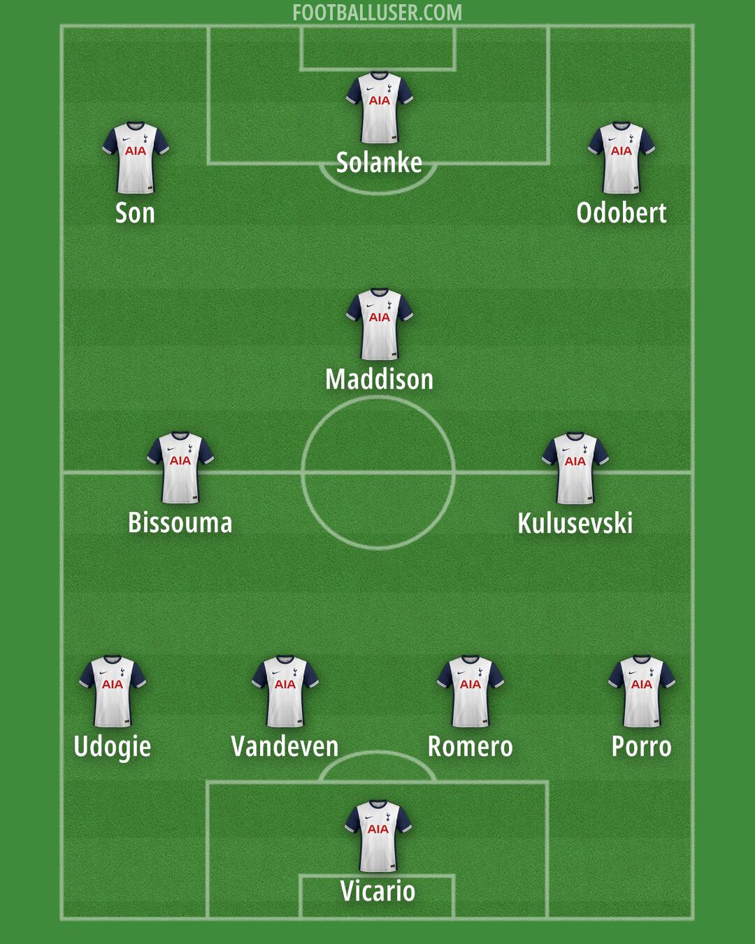 Tottenham Formation 2024