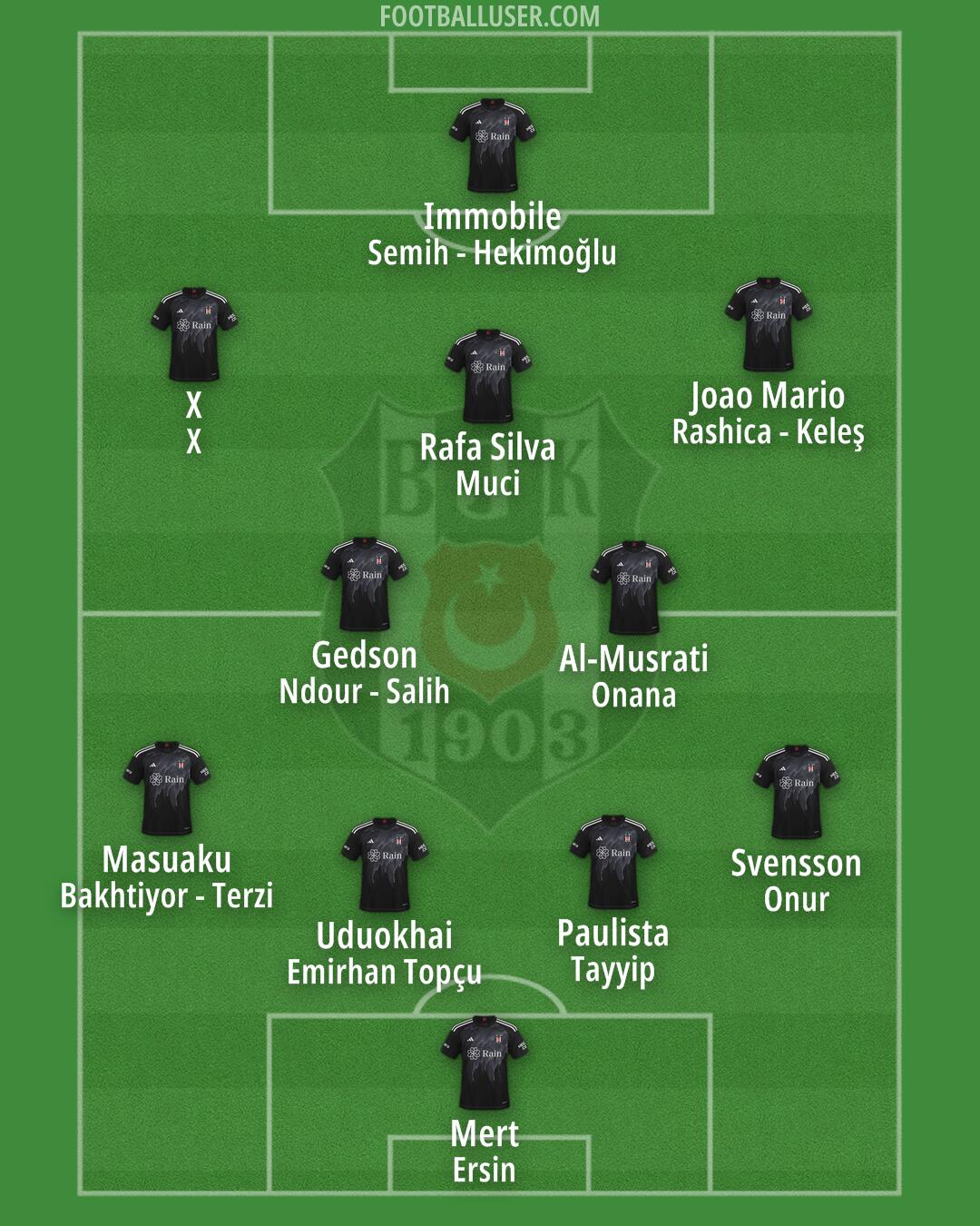 Besiktas Formation 2024