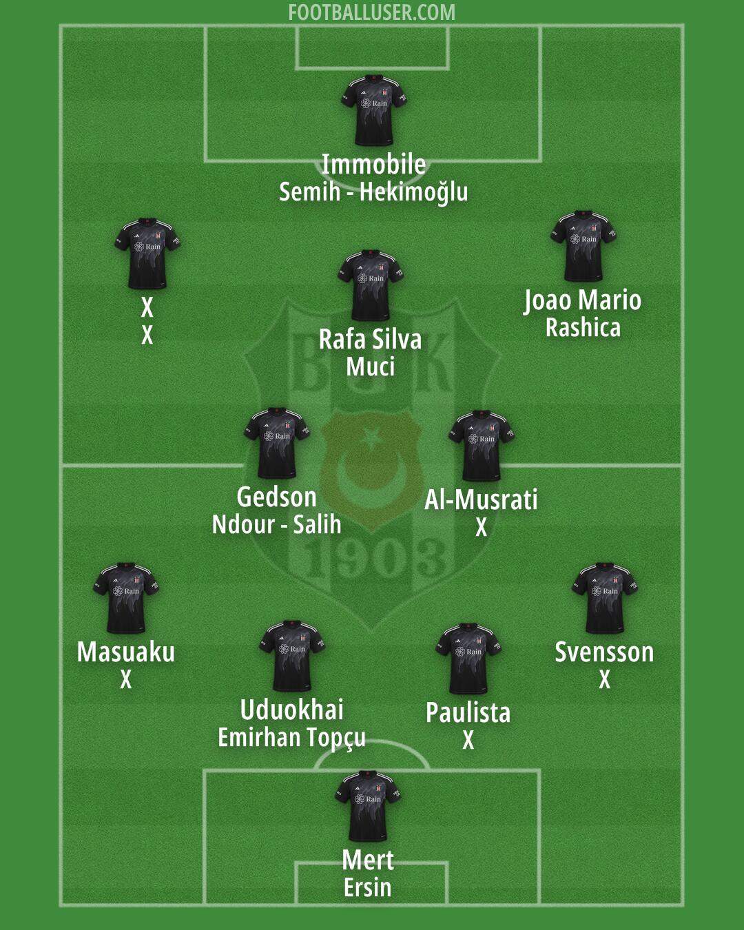 Besiktas Formation 2024