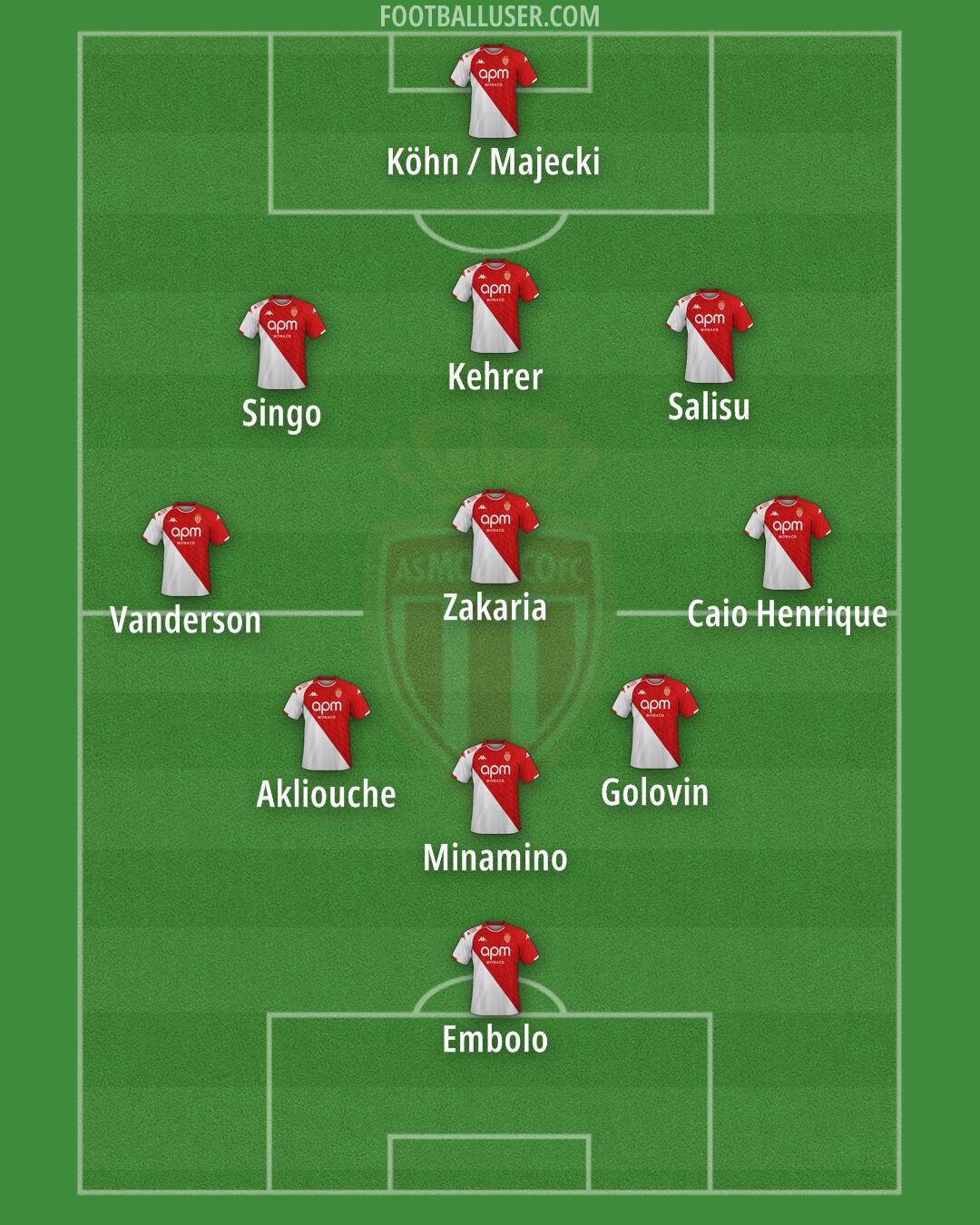 Monaco Formation 2024