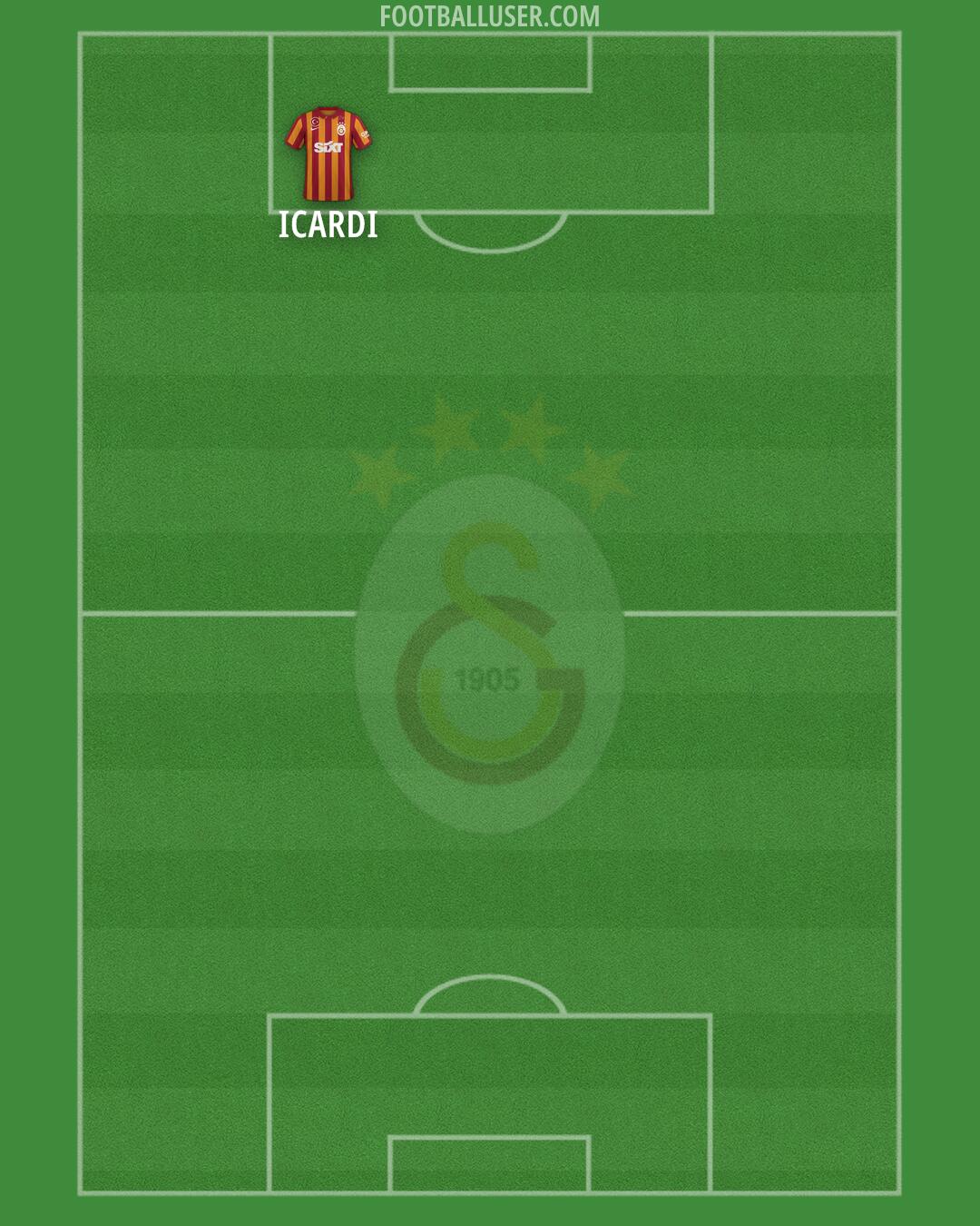 Galatasaray Formation 2024