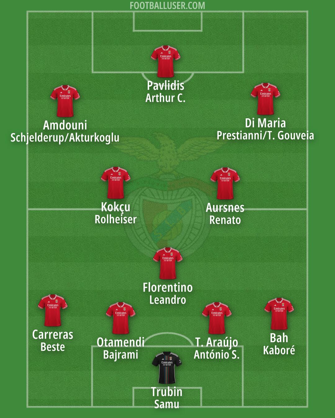 SL Benfica Formation 2024