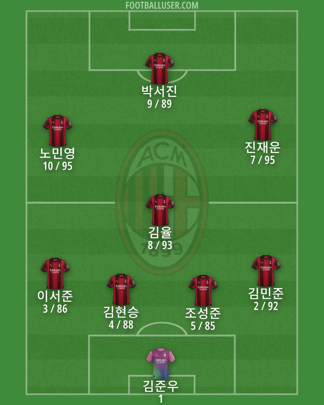 Milan Formation 2024