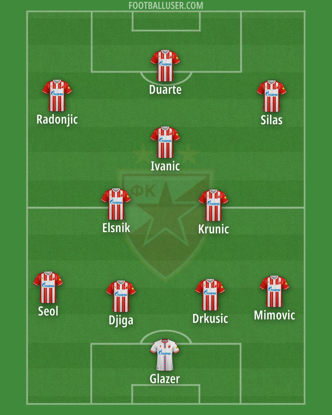 Crvena zvezda Formation 2024