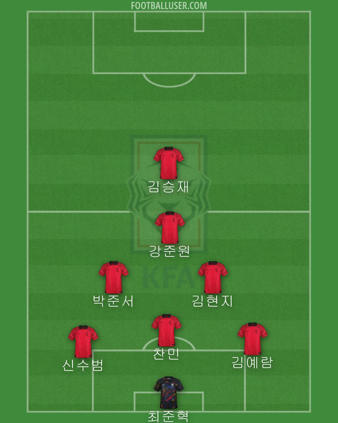 South Korea Formation 2024