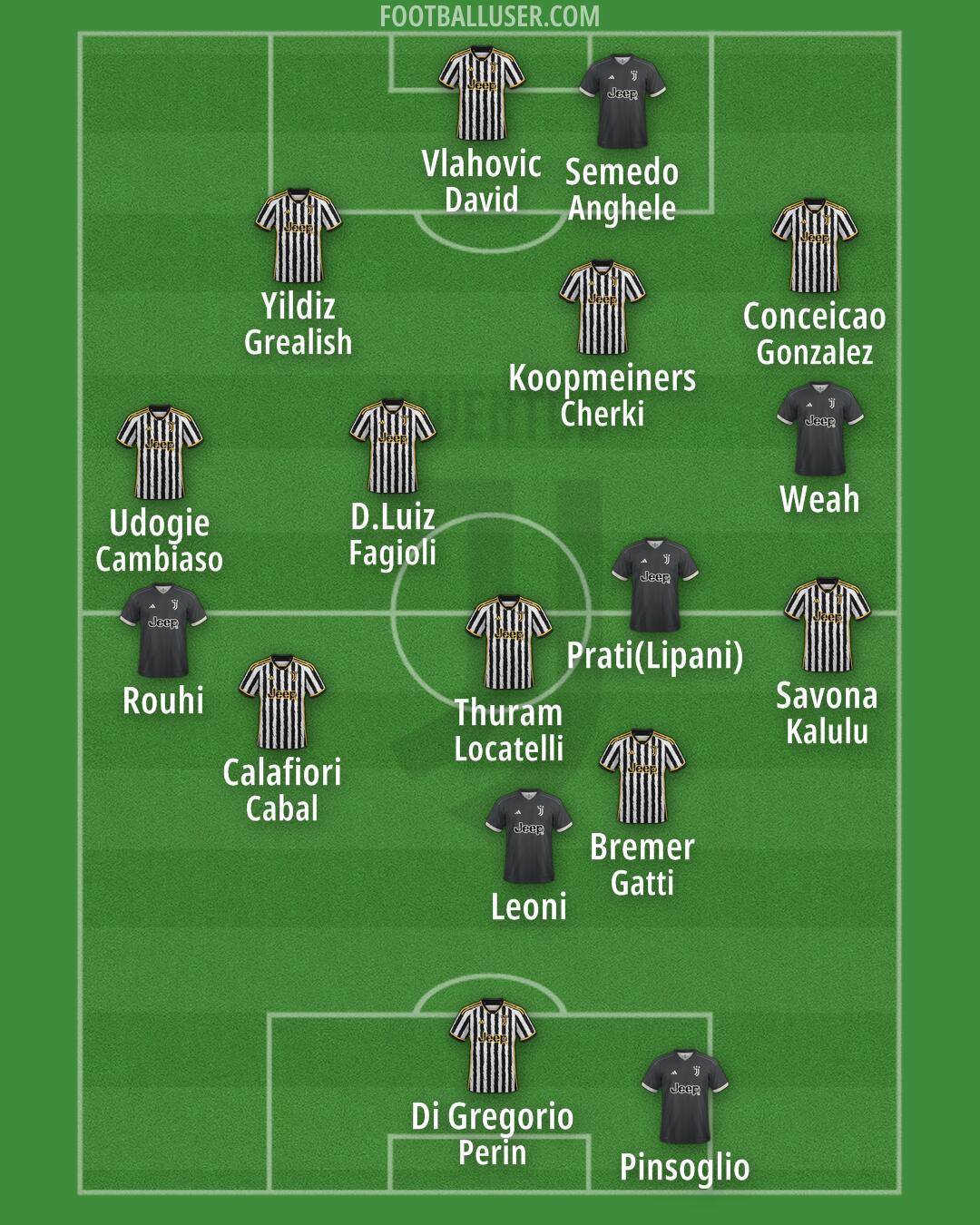 Juventus Formation 2024