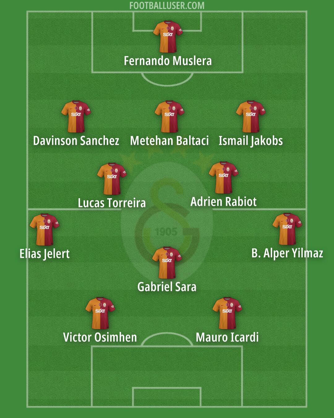 Galatasaray Formation 2024