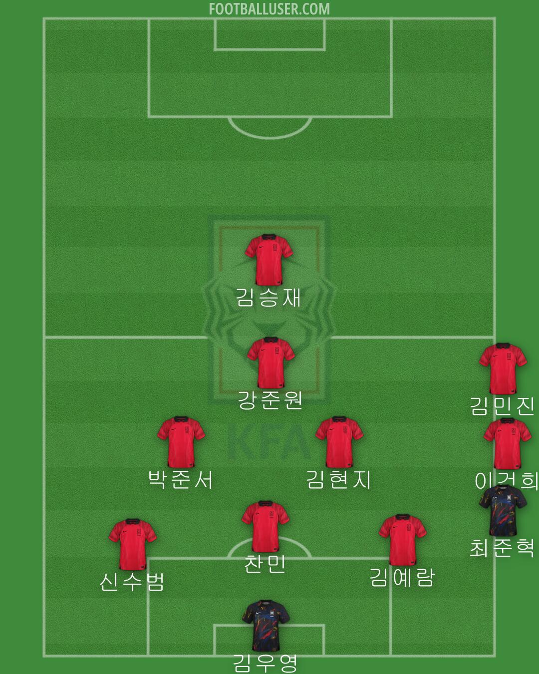 South Korea Formation 2024