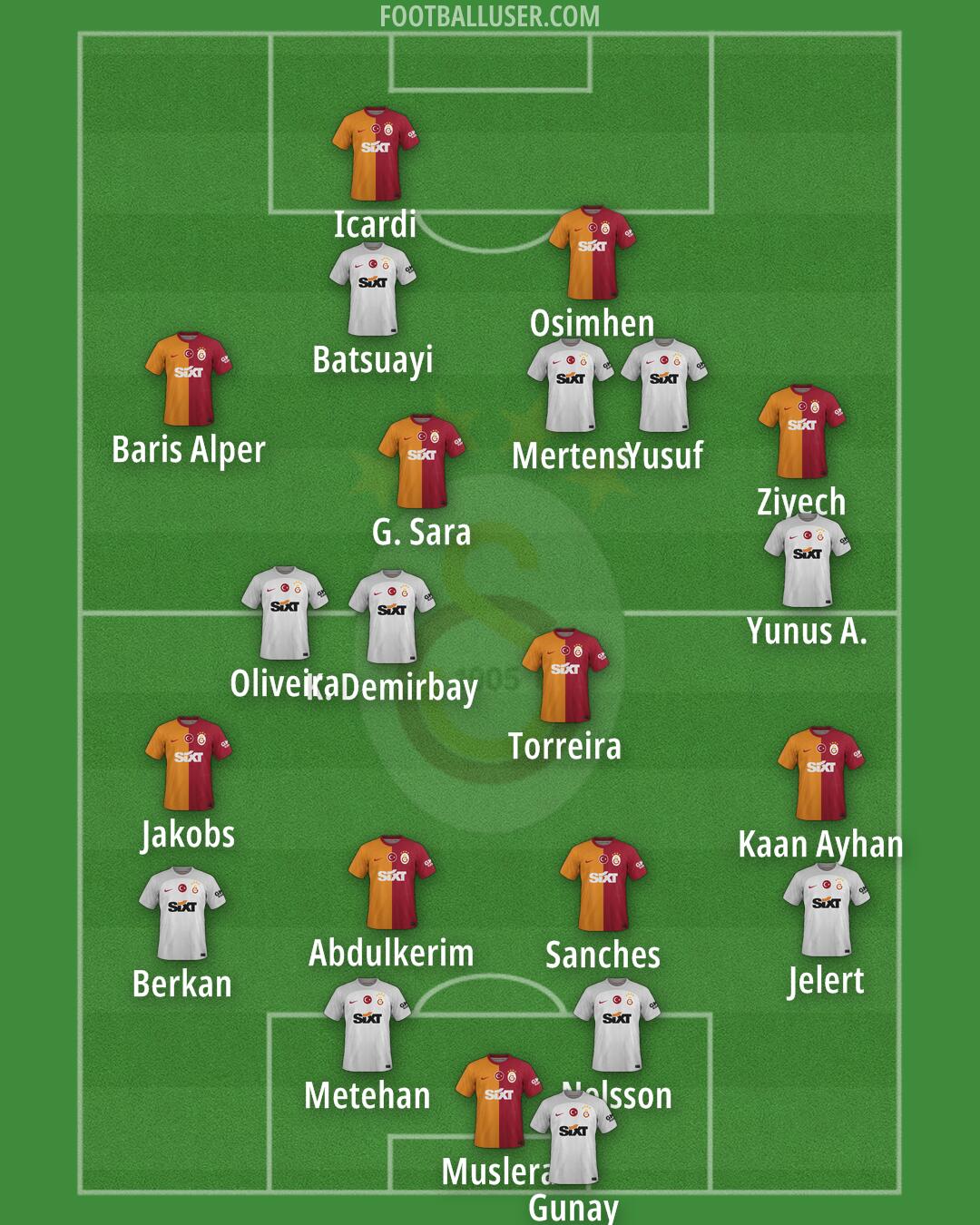 Galatasaray Formation 2024