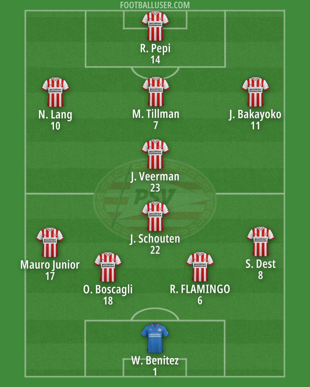 PSV Formation 2024