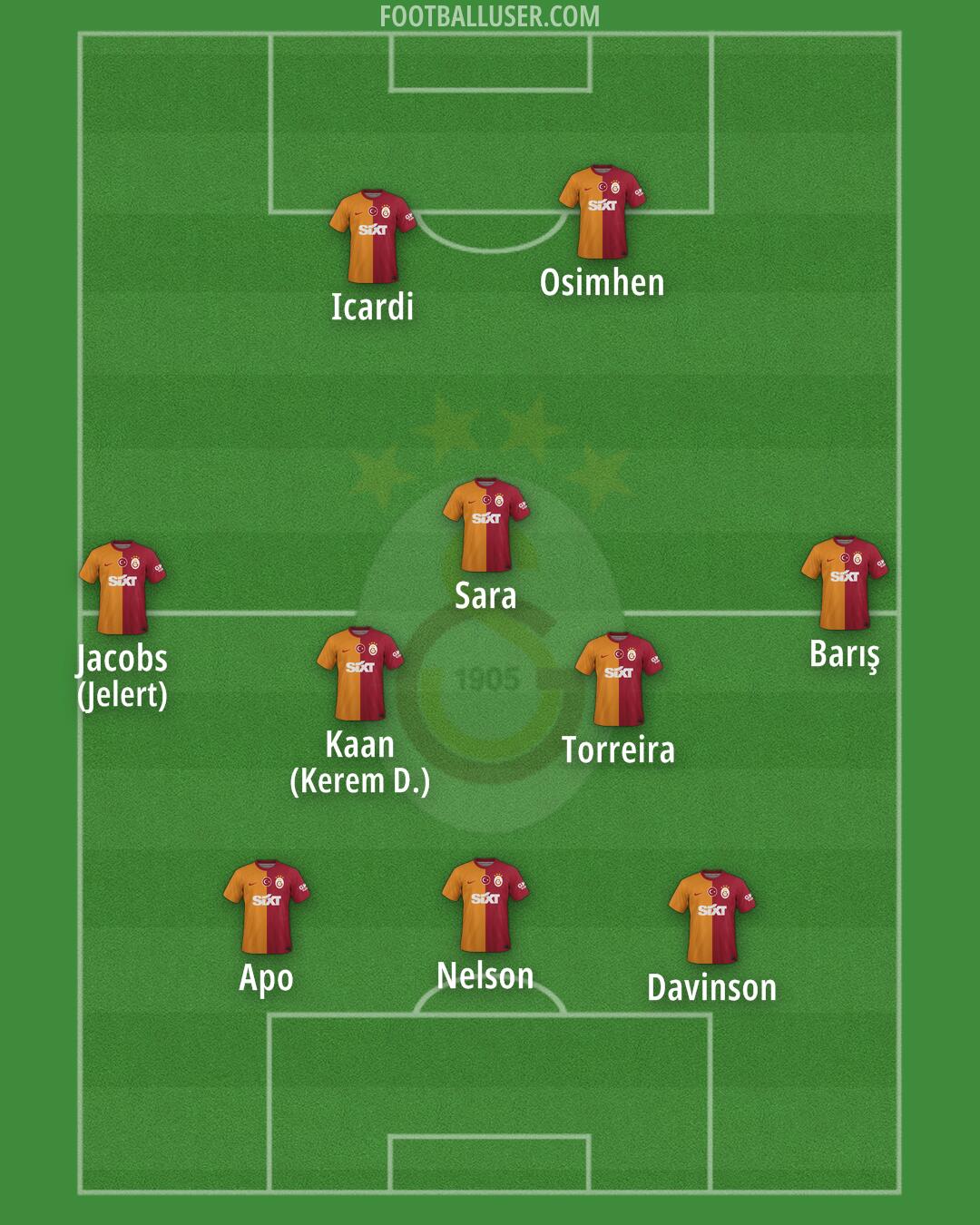 Galatasaray Formation 2024