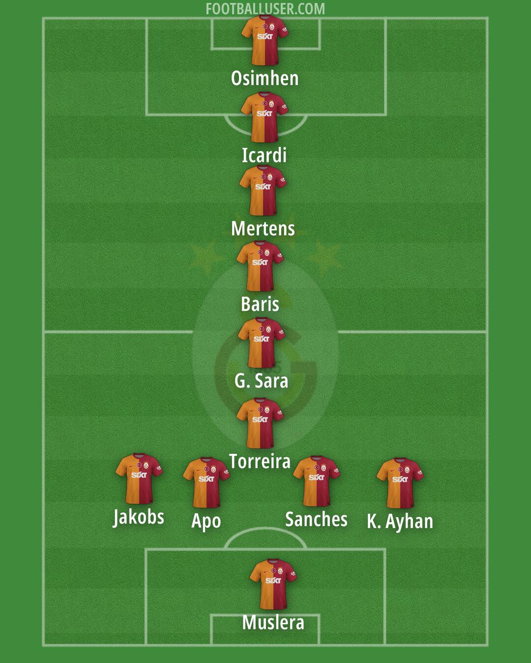 Galatasaray Formation 2024